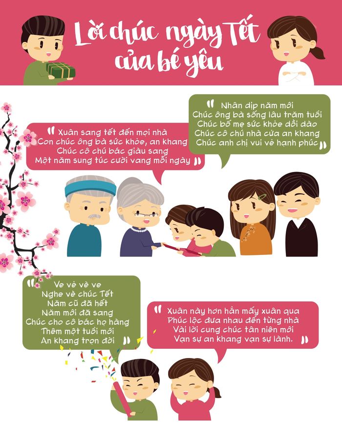 loi-chuc-tet-ong-ba-cua-be