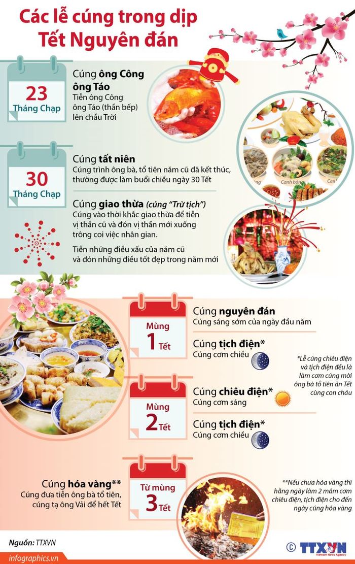 cac-ngay-cung-trong-dip-tet